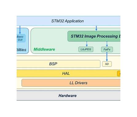 Image32：为现代 Pascal 开发者打造的高性能、多功能 2D 图形库