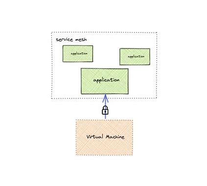 go-Go 与 Istio：云原生服务网格的完美结合