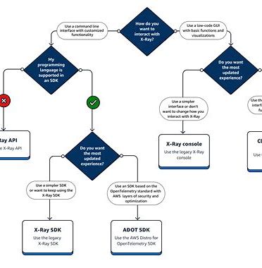 go-Xray-core：新一代网络代理工具的技术解析与应用实例