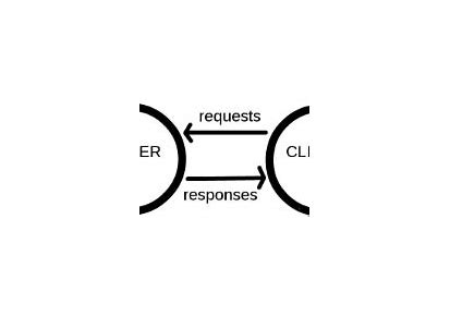 C++ BRPC：高性能、全功能的RPC框架