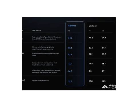 Gemma.cpp：在本地高效运行轻量级语言模型