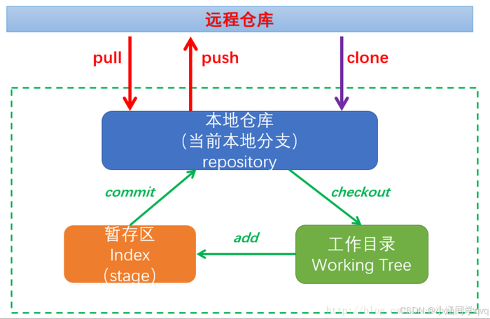 守护代码核心机密：基于 C++ 实现的 git-crypt 工具全方位介绍与实战配置实例详解指南