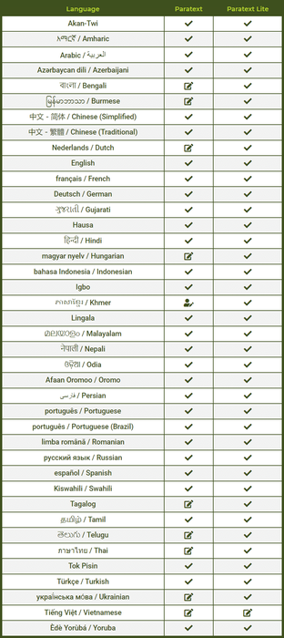 深入解析 C++ 高性能文本处理利器 wiseio paratext 项目架构设计与 SIMD 加速实例指南