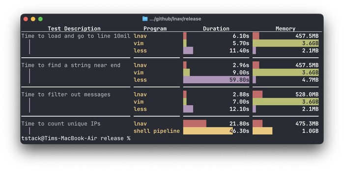 解锁日志分析新境界：C++ 强力开源工具 lnav 项目深度解析、核心功能全面介绍及真实场景实例演示指南